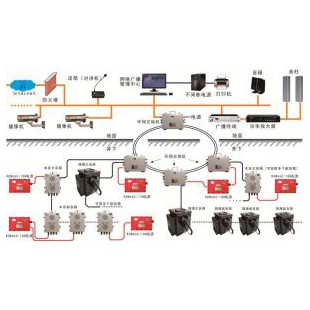 礦用廣播通信系統_礦用廣播系統