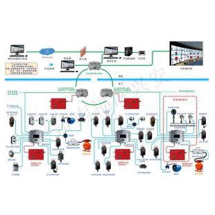 礦用監控系統_礦用監控管理系統